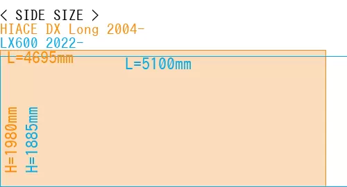 #HIACE DX Long 2004- + LX600 2022-